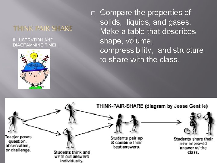 � THINK PAIR SHARE ILLUSTRATION AND DIAGRAMMING TIME!!! Compare the properties of solids, liquids,