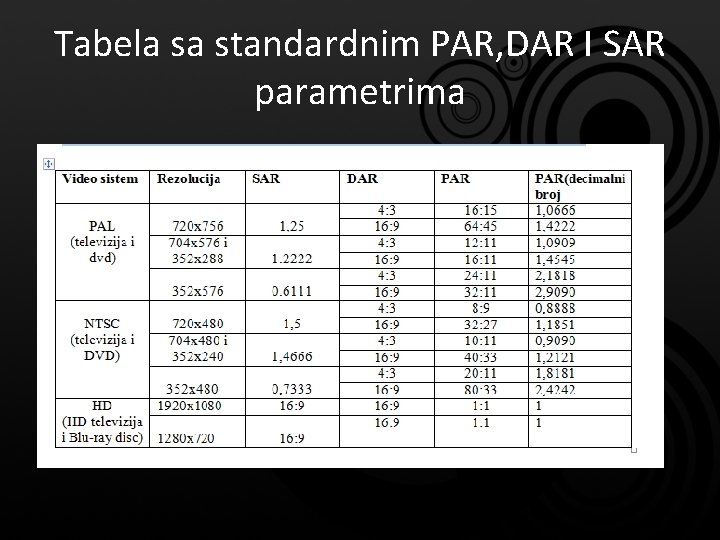 Tabela sa standardnim PAR, DAR I SAR parametrima 
