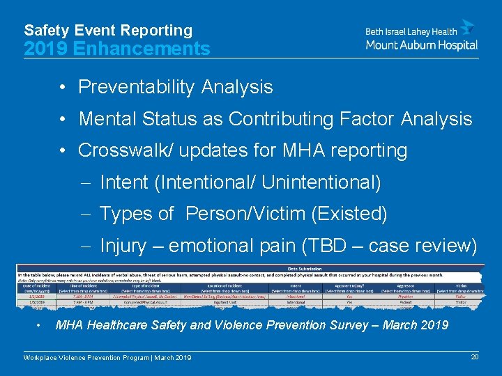Safety Event Reporting 2019 Enhancements • Preventability Analysis • Mental Status as Contributing Factor