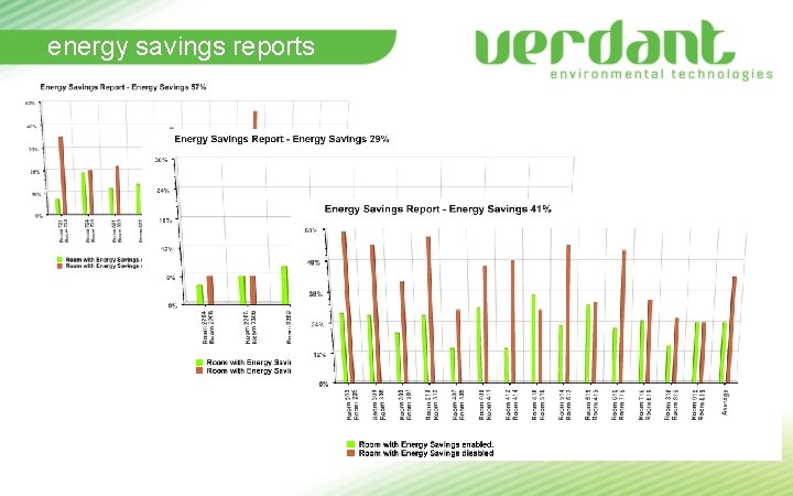 energy savings reports energy savings reports
