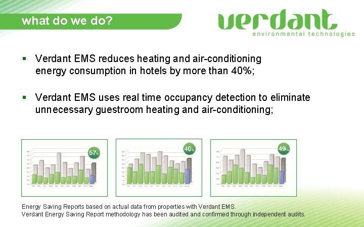 what do we do? § Verdant EMS reduces heating and air-conditioning energy consumption in what do we do? § Verdant EMS reduces heating and air-conditioning energy consumption in