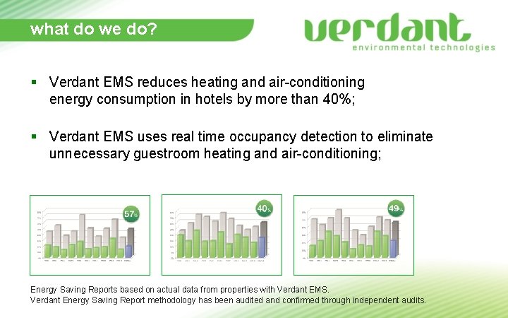 what do we do? § Verdant EMS reduces heating and air-conditioning energy consumption in