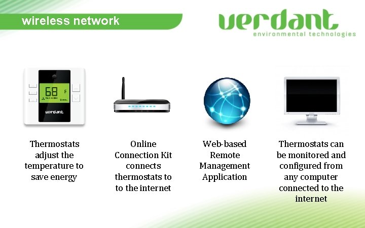 wireless network Thermostats adjust the temperature to save energy Online Connection Kit connects thermostats