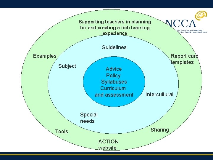 Supporting teachers in planning for and creating a rich learning experience Guidelines Examples Subject