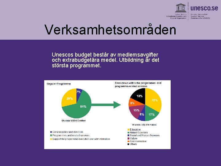 Verksamhetsområden Unescos budget består av medlemsavgifter och extrabudgetära medel. Utbildning är det största programmet.