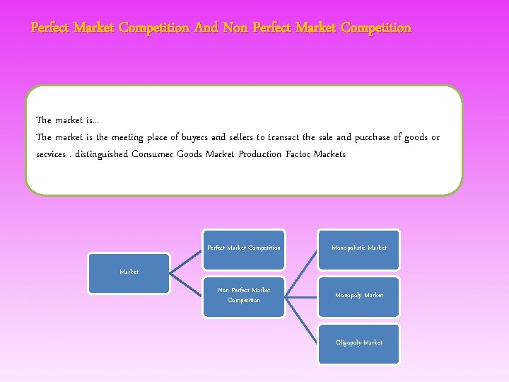 Perfect Market Competition And Non Perfect Market Competition The market is. . . The