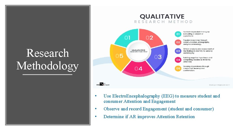 Research Methodology • Use Electro. Encephalography (EEG) to measure student and consumer Attention and