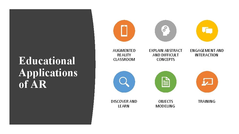 Educational Applications of AR AUGMENTED REALITY CLASSROOM EXPLAIN ABSTRACT AND DIFFICULT CONCEPTS ENGAGEMENT AND