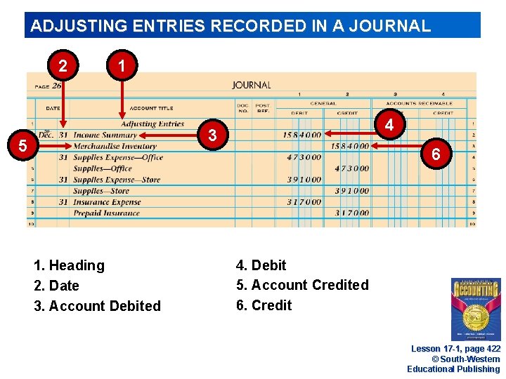 ADJUSTING ENTRIES RECORDED IN A JOURNAL 2 1 4 3 5 6 1. Heading