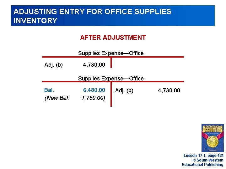 ADJUSTING ENTRY FOR OFFICE SUPPLIES INVENTORY AFTER ADJUSTMENT BEFORE ADJUSTMENT Supplies Expense—Office Adj. (b)