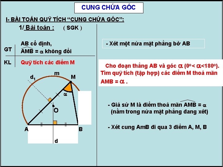 CUNG CHỨA GÓC I- BÀI TOÁN QUỸ TÍCH “CUNG CHỨA GÓC”: 1/ Bài toán