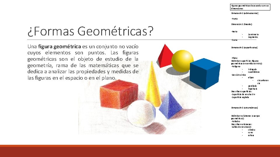 Figuras geométricas de acuerdo con sus dimensiones Dimensión 0 (adimensional) • Punto ¿Formas Geométricas?