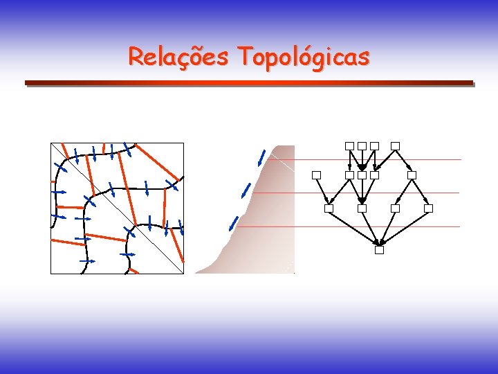 Relações Topológicas Relações Topológicas
