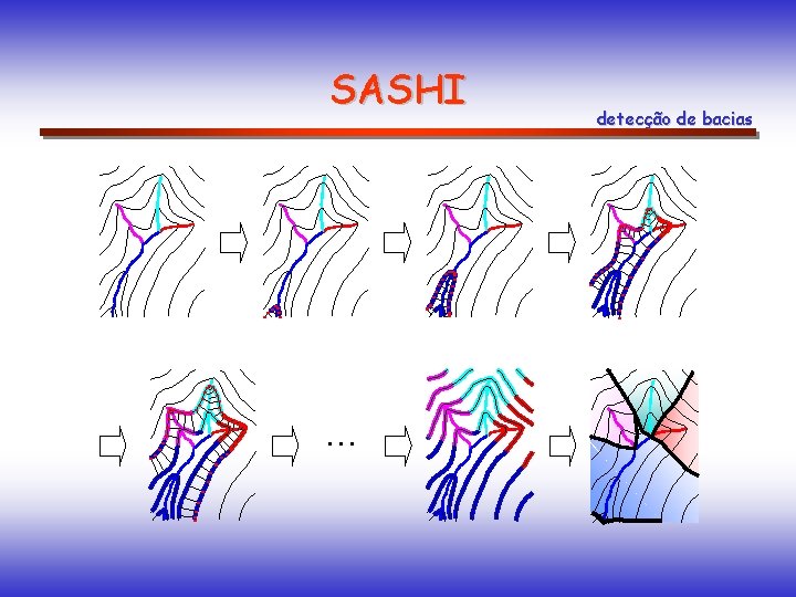 SASHI . . . detecção de bacias 