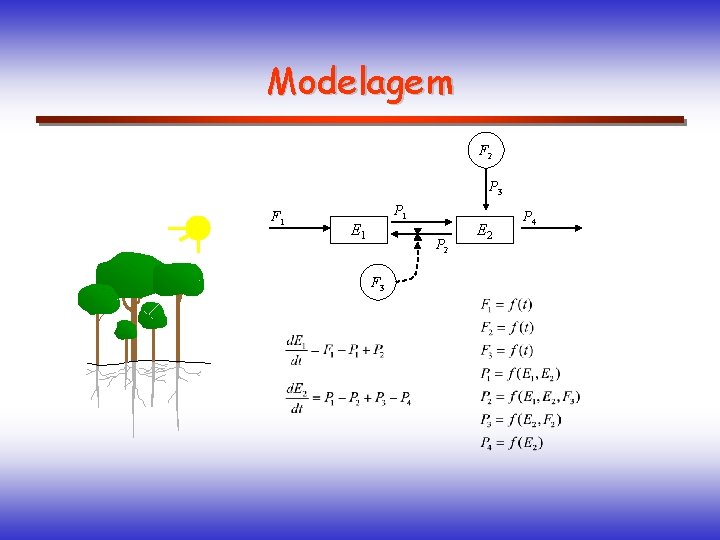 Modelagem F 2 P 3 F 1 P 1 E 1 P 2 F