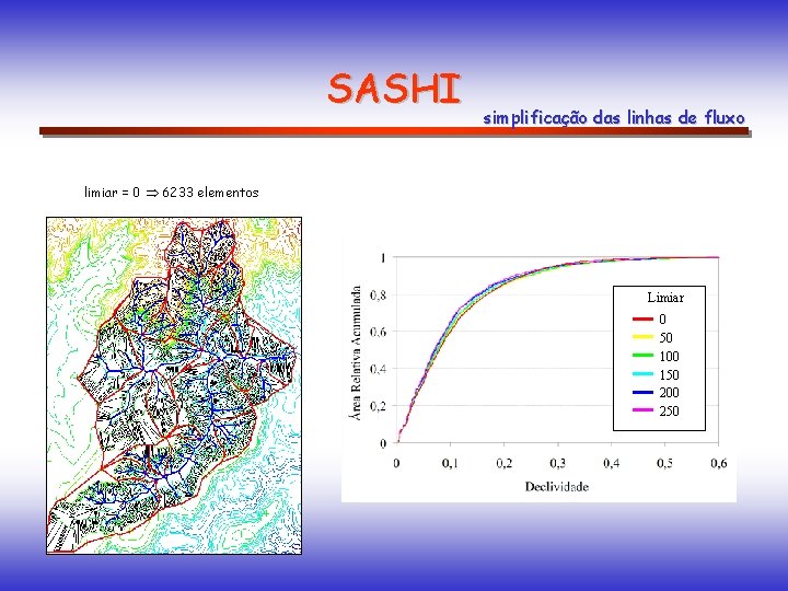 SASHI simplificação das linhas de fluxo limiar = 0 6233 elementos Limiar 0 50