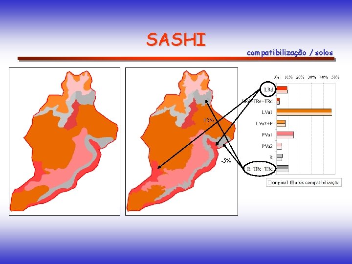 SASHI compatibilização / solos +5% -5% SASHI compatibilização / solos +5% -5%