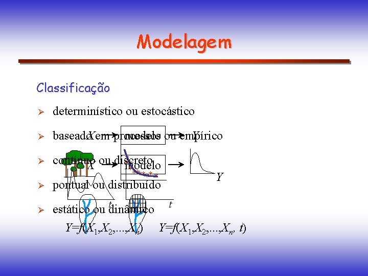 Modelagem Classificação Ø determinístico ou estocástico Ø baseado. X em processos modelo ou empírico