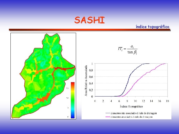 SASHI índice topográfico 