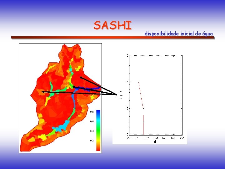 SASHI disponibilidade inicial de água SASHI disponibilidade inicial de água