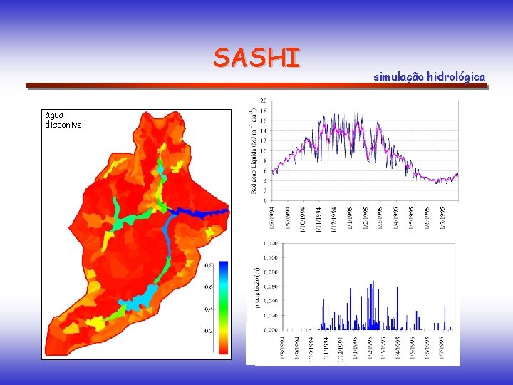 SASHI água disponível simulação hidrológica SASHI água disponível simulação hidrológica
