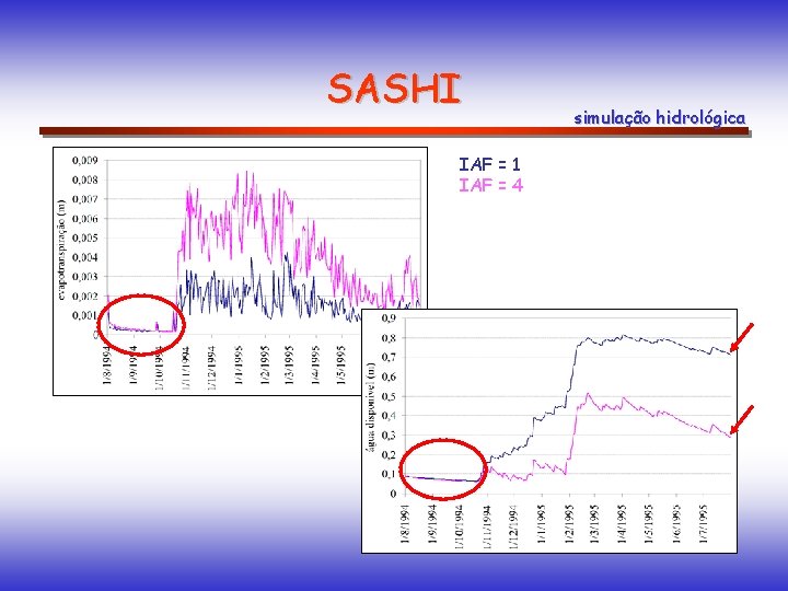 SASHI IAF = 1 IAF = 4 simulação hidrológica SASHI IAF = 1 IAF = 4 simulação hidrológica