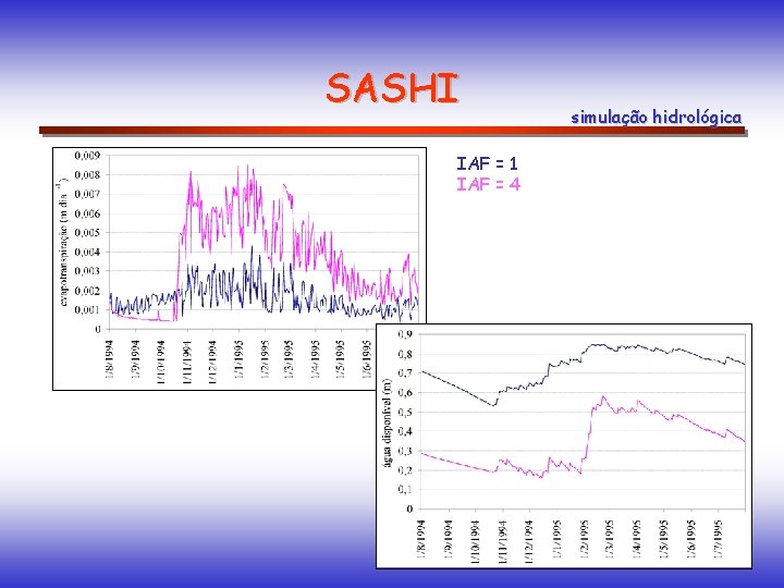 SASHI IAF = 1 IAF = 4 simulação hidrológica SASHI IAF = 1 IAF = 4 simulação hidrológica