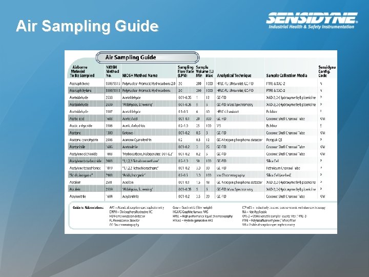 Air Sampling Guide Air Sampling Guide