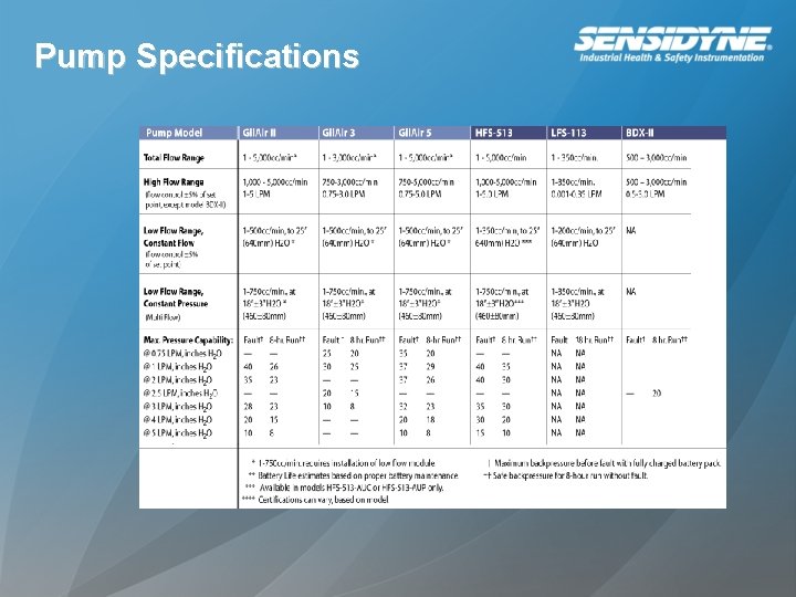 Pump Specifications Pump Specifications