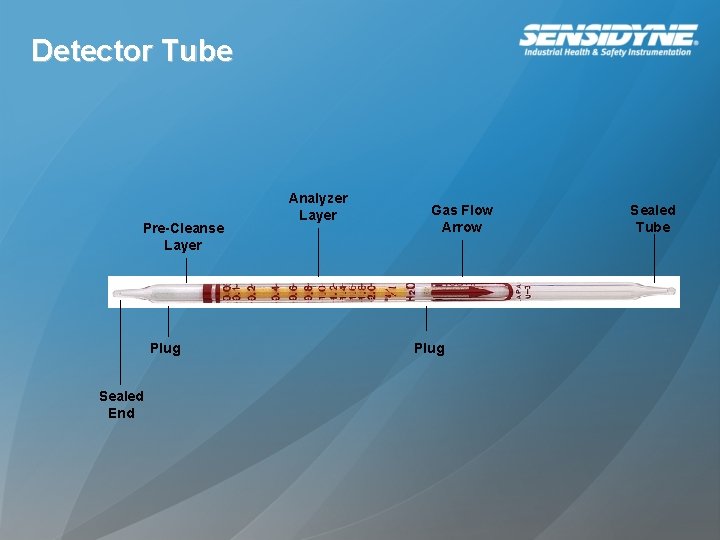 Detector Tube Pre-Cleanse Layer Plug Sealed End Analyzer Layer Gas Flow Arrow Plug Sealed Detector Tube Pre-Cleanse Layer Plug Sealed End Analyzer Layer Gas Flow Arrow Plug Sealed