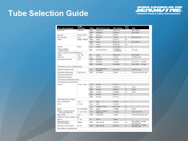Tube Selection Guide Tube Selection Guide