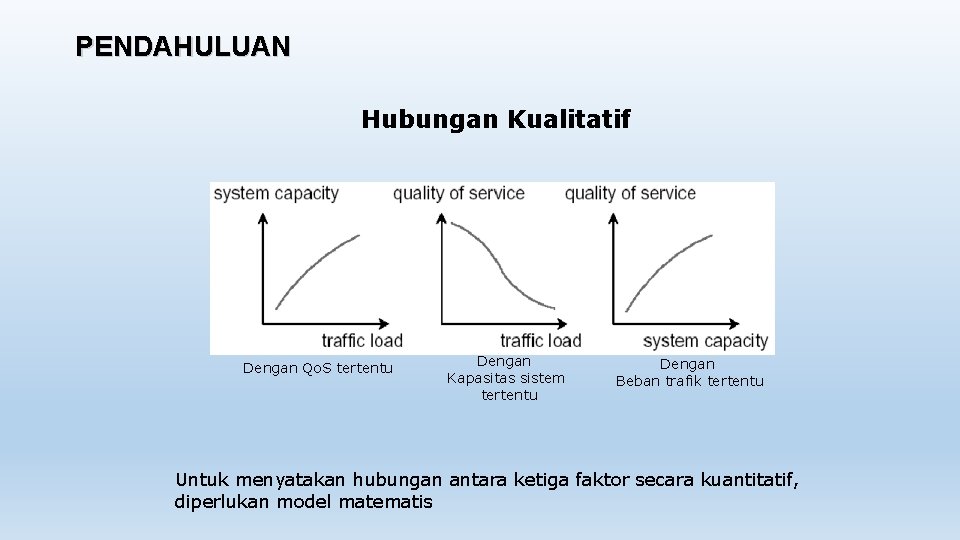 PENDAHULUAN Hubungan Kualitatif Dengan Qo. S tertentu Dengan Kapasitas sistem tertentu Dengan Beban trafik