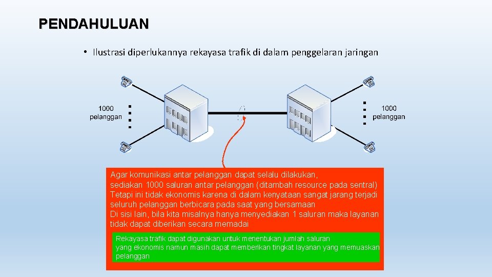 PENDAHULUAN • Ilustrasi diperlukannya rekayasa trafik di dalam penggelaran jaringan Agar komunikasi antar pelanggan