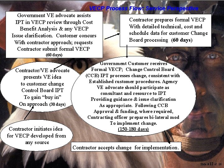 VECP Process Flow: Service Perspective Government VE advocate assists Contractor prepares formal VECP IPT VECP Process Flow: Service Perspective Government VE advocate assists Contractor prepares formal VECP IPT