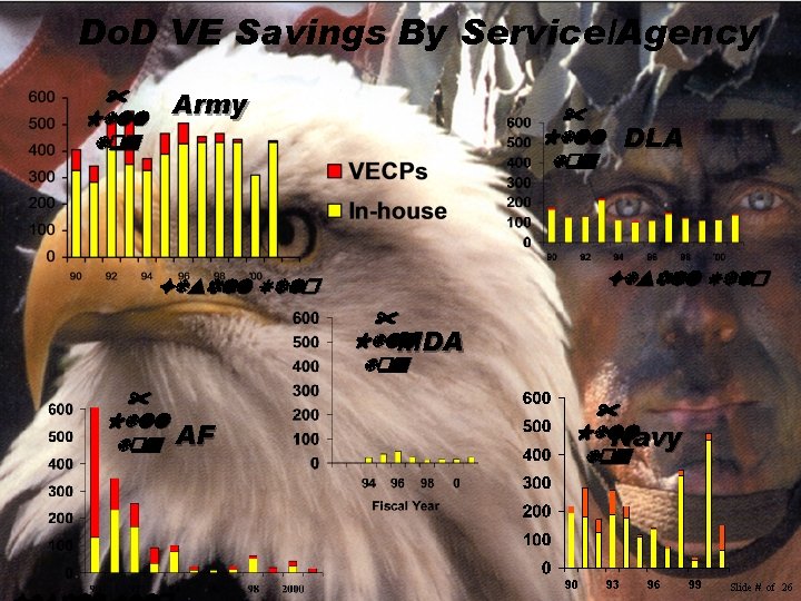 Do. D VE Savings By Service/Agency $ Mill ion Army $ Mill ion DLA Do. D VE Savings By Service/Agency $ Mill ion Army $ Mill ion DLA