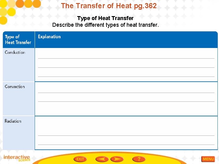 The Transfer of Heat pg. 362 Type of Heat Transfer Describe the different types
