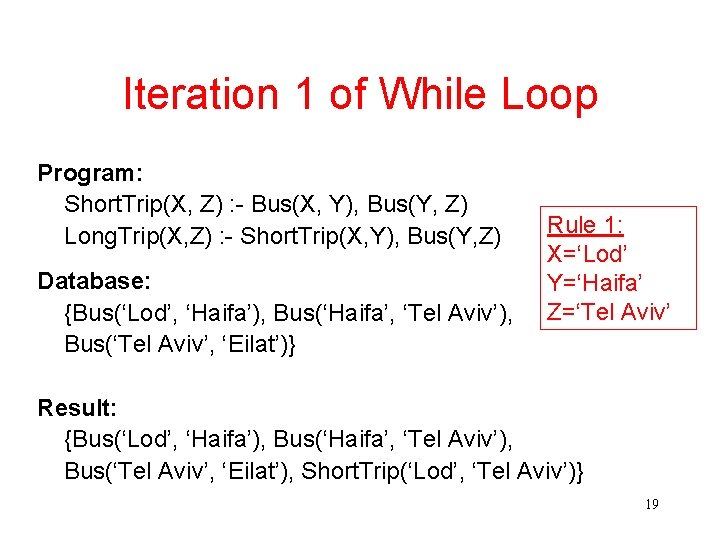 Iteration 1 of While Loop Program: Short. Trip(X, Z) : - Bus(X, Y), Bus(Y,