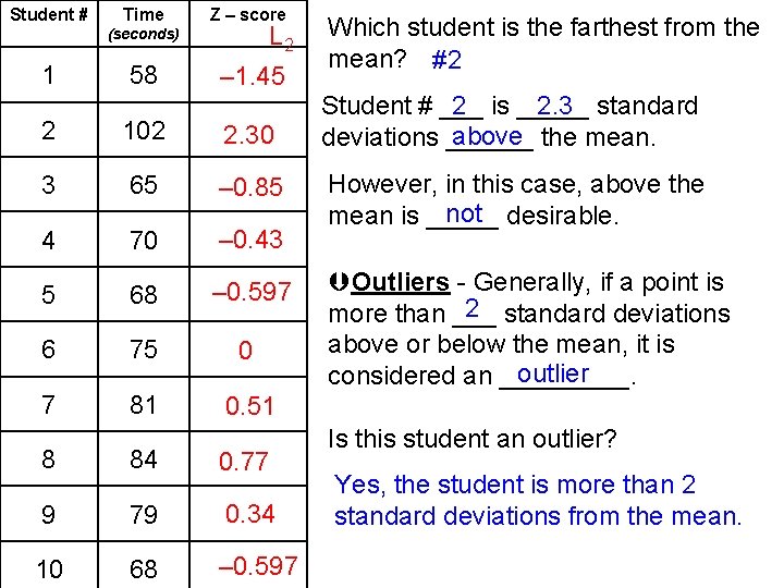 Student # Time Z – score L 2 (seconds) 1 58 – 1. 45 Student # Time Z – score L 2 (seconds) 1 58 – 1. 45