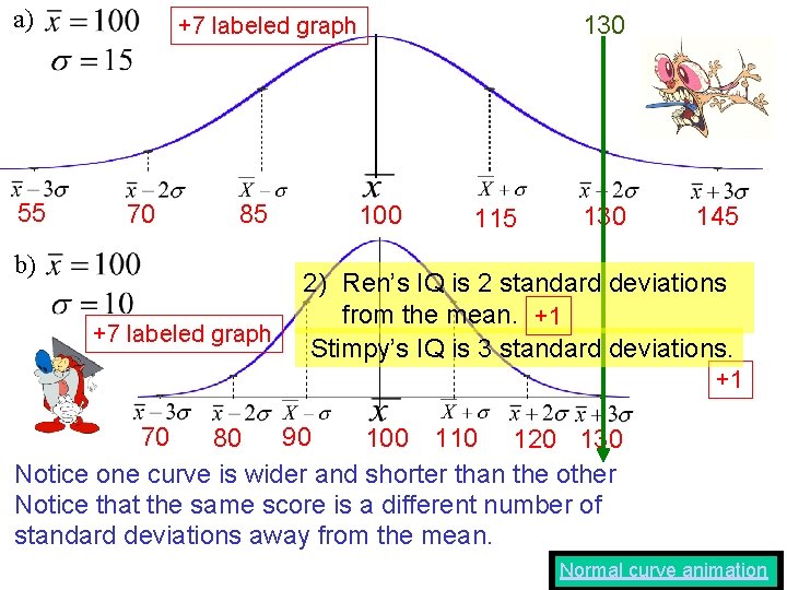 a) 55 130 +7 labeled graph 70 85 b) +7 labeled graph 100 115 a) 55 130 +7 labeled graph 70 85 b) +7 labeled graph 100 115