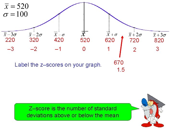 220 320 420 520 620 720 – 3 – 2 – 1 0 1 220 320 420 520 620 720 – 3 – 2 – 1 0 1