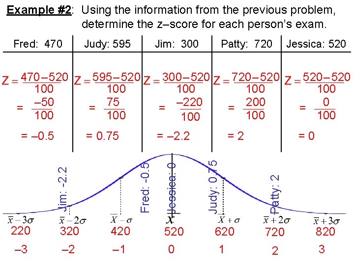Example #2: Using the information from the previous problem, determine the z–score for each Example #2: Using the information from the previous problem, determine the z–score for each