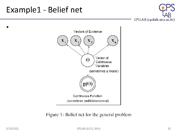 Example 1 - Belief net CPSLAB (cpslab. snu. ac. kr) • 2/23/2021 CPSLAB (EECS, Example 1 - Belief net CPSLAB (cpslab. snu. ac. kr) • 2/23/2021 CPSLAB (EECS,