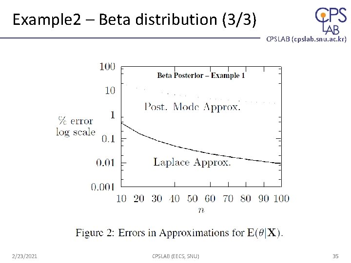 Example 2 – Beta distribution (3/3) CPSLAB (cpslab. snu. ac. kr) 2/23/2021 CPSLAB (EECS, Example 2 – Beta distribution (3/3) CPSLAB (cpslab. snu. ac. kr) 2/23/2021 CPSLAB (EECS,