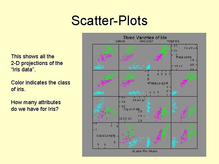 Scatter-Plots This shows all the 2 -D projections of the “Iris data”. Color indicates