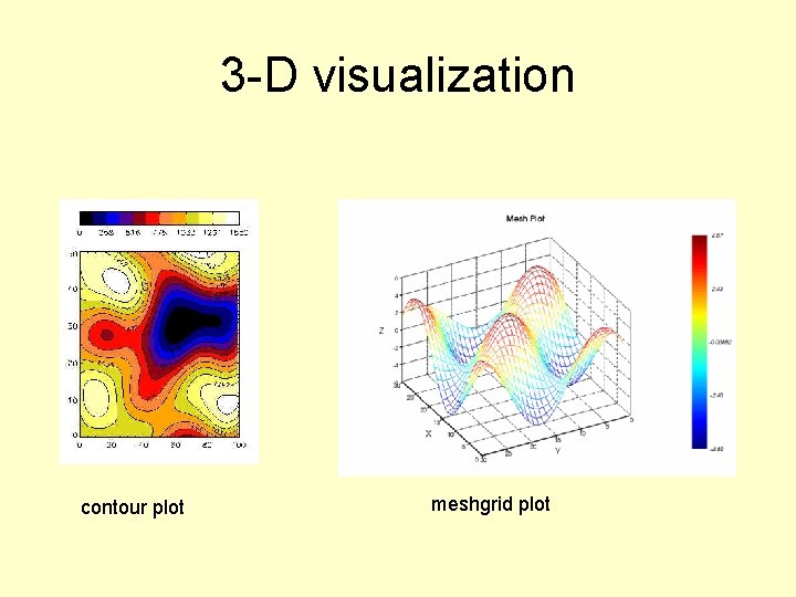 3 -D visualization contour plot meshgrid plot 