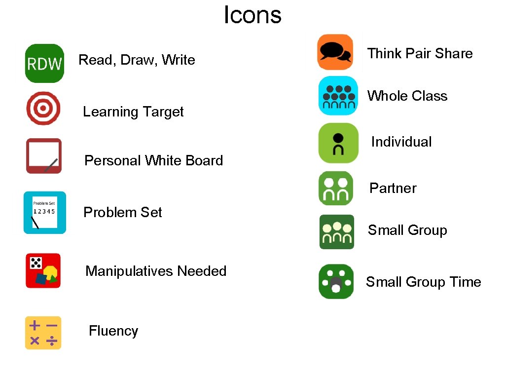 Icons Read, Draw, Write Learning Target Think Pair Share Whole Class Individual Personal White