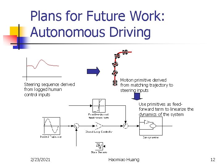 Plans for Future Work: Autonomous Driving Steering sequence derived from logged human control inputs