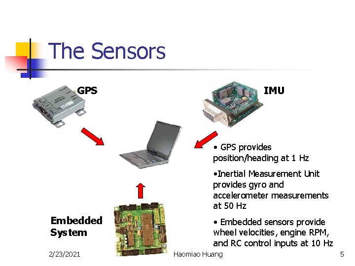 The Sensors GPS IMU • GPS provides position/heading at 1 Hz • Inertial Measurement