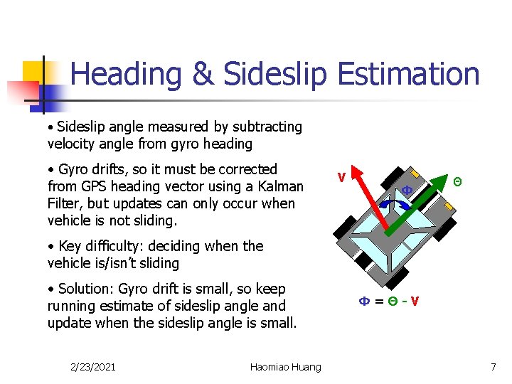 Heading & Sideslip Estimation • Sideslip angle measured by subtracting velocity angle from gyro