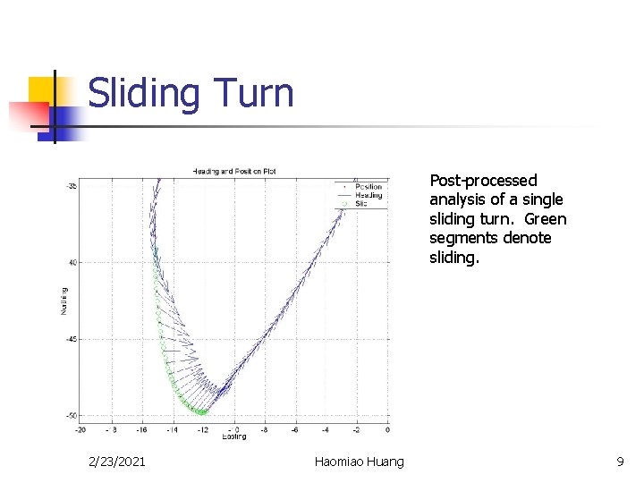 Sliding Turn Post-processed analysis of a single sliding turn. Green segments denote sliding. 2/23/2021